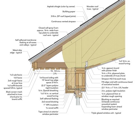 electrical box cathedral ceiling moisture problems|cathedral ceiling condensation control.